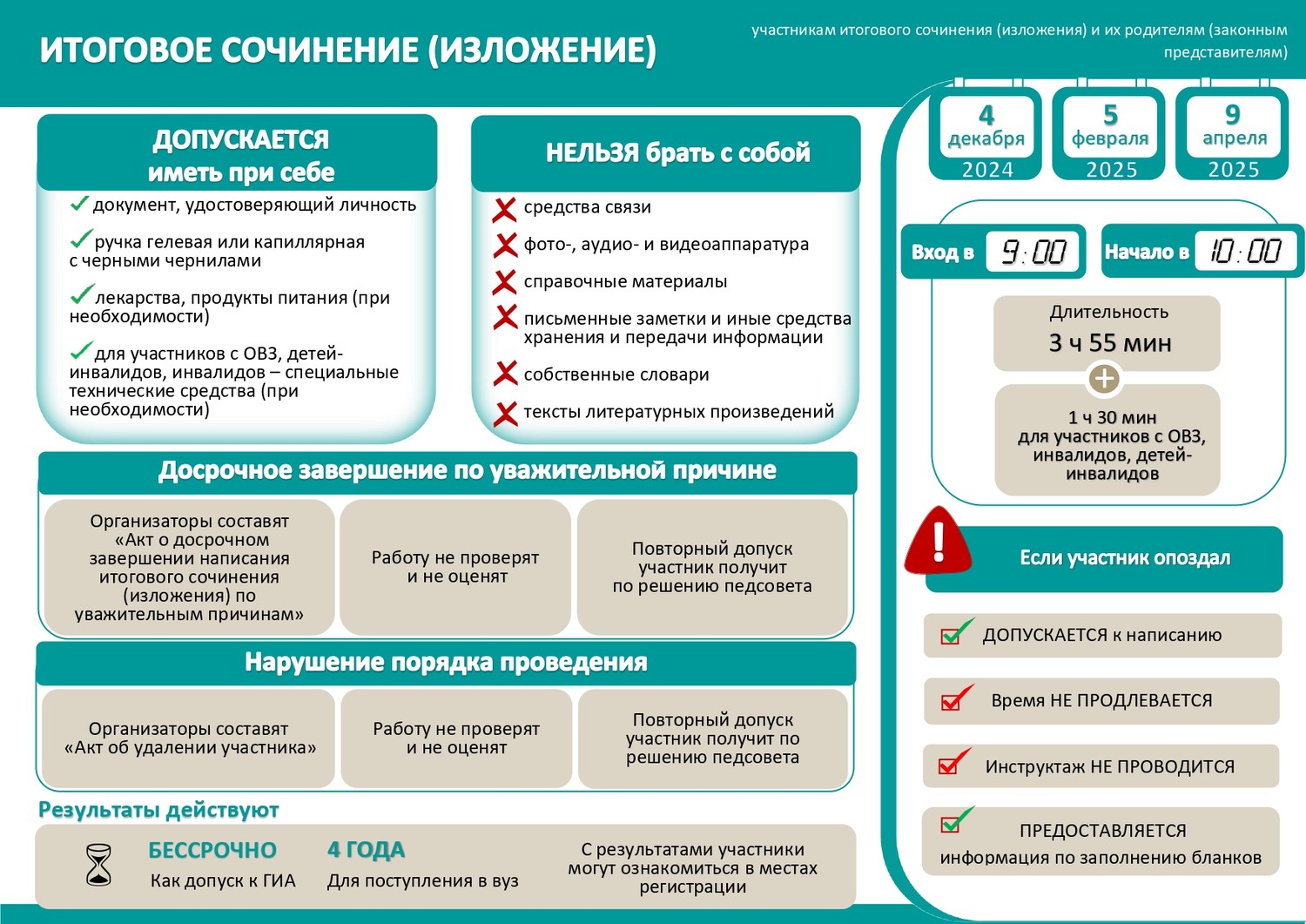 ИТОГОВОЕ СОЧИНЕНИЕ (ИЗЛОЖЕНИЕ)